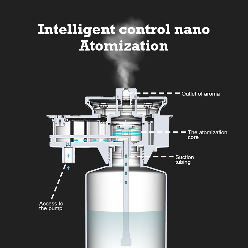Difusor de Aroma Namste de 300 - Home Fragrance Accessories reseña y precio